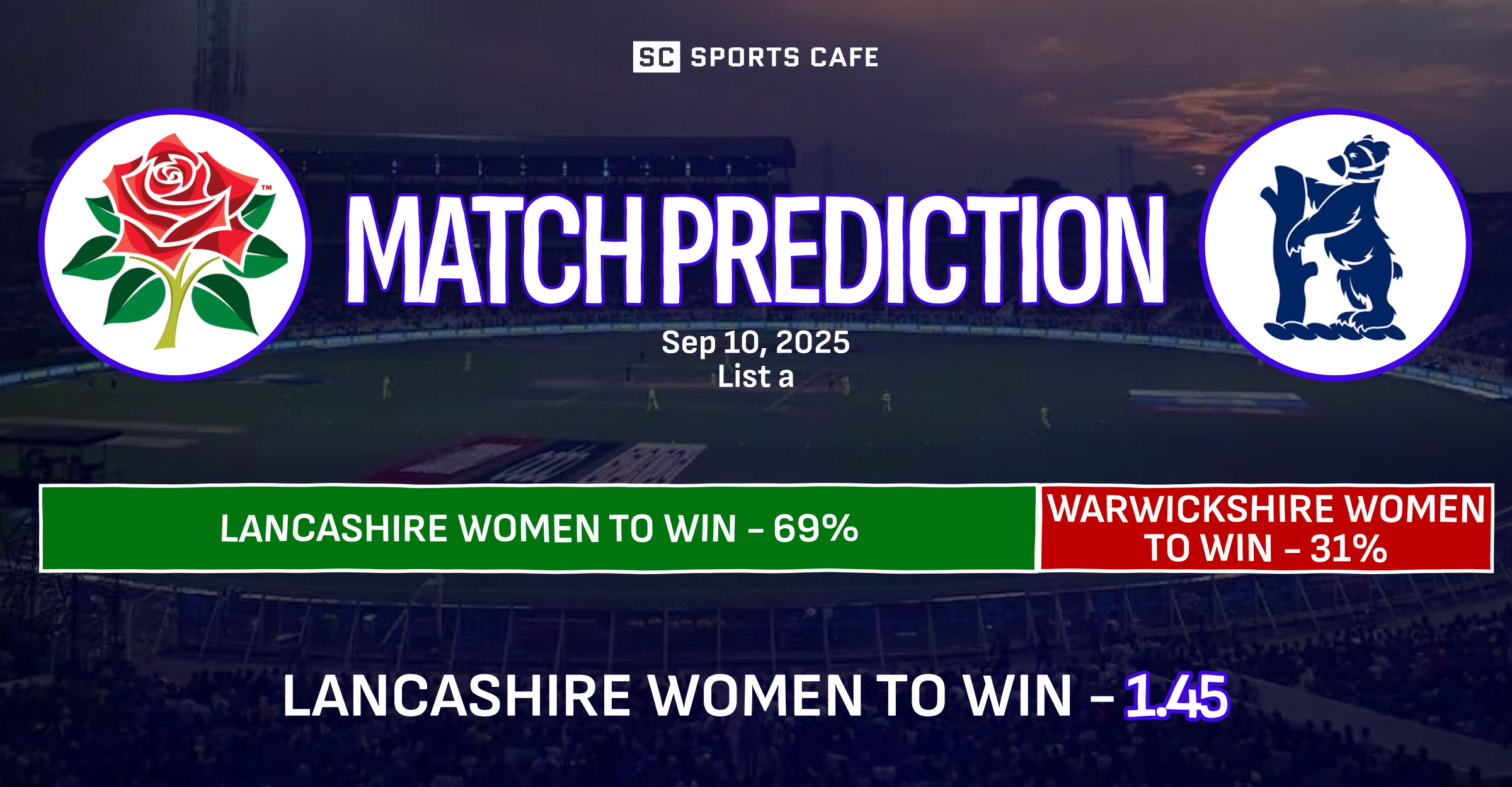 Lancashire Women vs Warwickshire Women